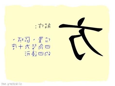 方 象形